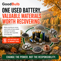 Dry-Cell Battery Kit 1.25-Gallon prepaid mail-back recycling kit, alkaline · nicad · nimh · li-ion, certificate of recycling