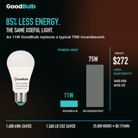 GoodBulb Cool White 4000K A19 LED bulb, made in USA, Fargo North Dakota