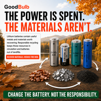 Primary Lithium Kit 0.6-Gallon prepaid mail-back recycling kit, primary lithium · non-rechargeable, certificate of recycling