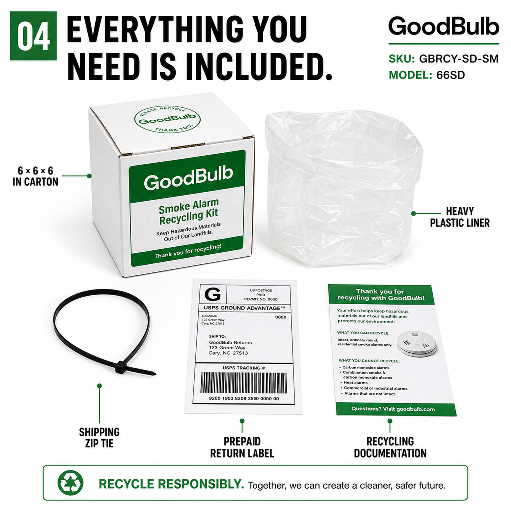 Smoke Detector Kit Consumer prepaid mail-back recycling kit, ionization · americium-241, certificate of recycling