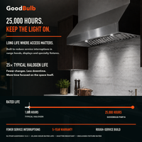 PAR16 5000K Daylight LED PAR bulb, PAR16, 5000K Daylight, 90+ CRI, halogen replacement flood/spot