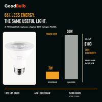 PAR20 Adjustable Color LED PAR bulb, PAR20, Selectable 2700K–5000K, 90+ CRI, halogen replacement flood/spot