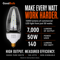 Acorn 50W 300W HID Replacement high output LED bulb, 5000K daylight, E26 / E39 Mogul, 120-277V, HID/halogen replacement