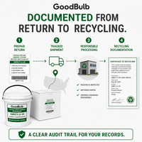 Primary Lithium Kit 3.5-Gallon prepaid mail-back recycling kit, primary lithium · non-rechargeable · un-rated, certificate of recycling