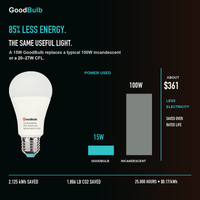 GoodBulb Cool White 4000K A19 LED bulb, made in USA, Fargo North Dakota