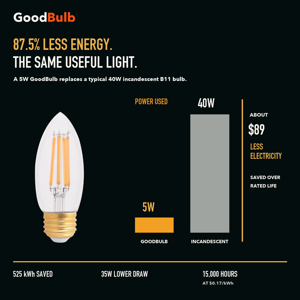 B11 Torpedo E26 Medium, Soft White LED filament bulb, clear glass, E26 Medium, dimmable vintage Edison style, 90 CRI