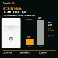 PAR30 Short Neck LED PAR bulb, PAR30, Selectable 2700K–5000K, 90+ CRI, halogen replacement flood/spot