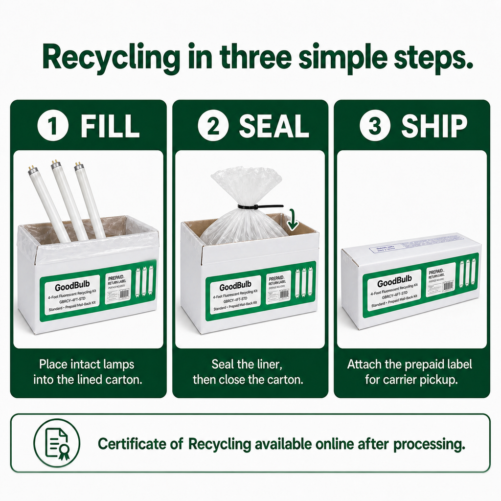 4-Foot Fluorescent Kit Standard prepaid mail-back recycling kit, fluorescent · t8 · t12 · 4-foot & shorter, certificate of recycling