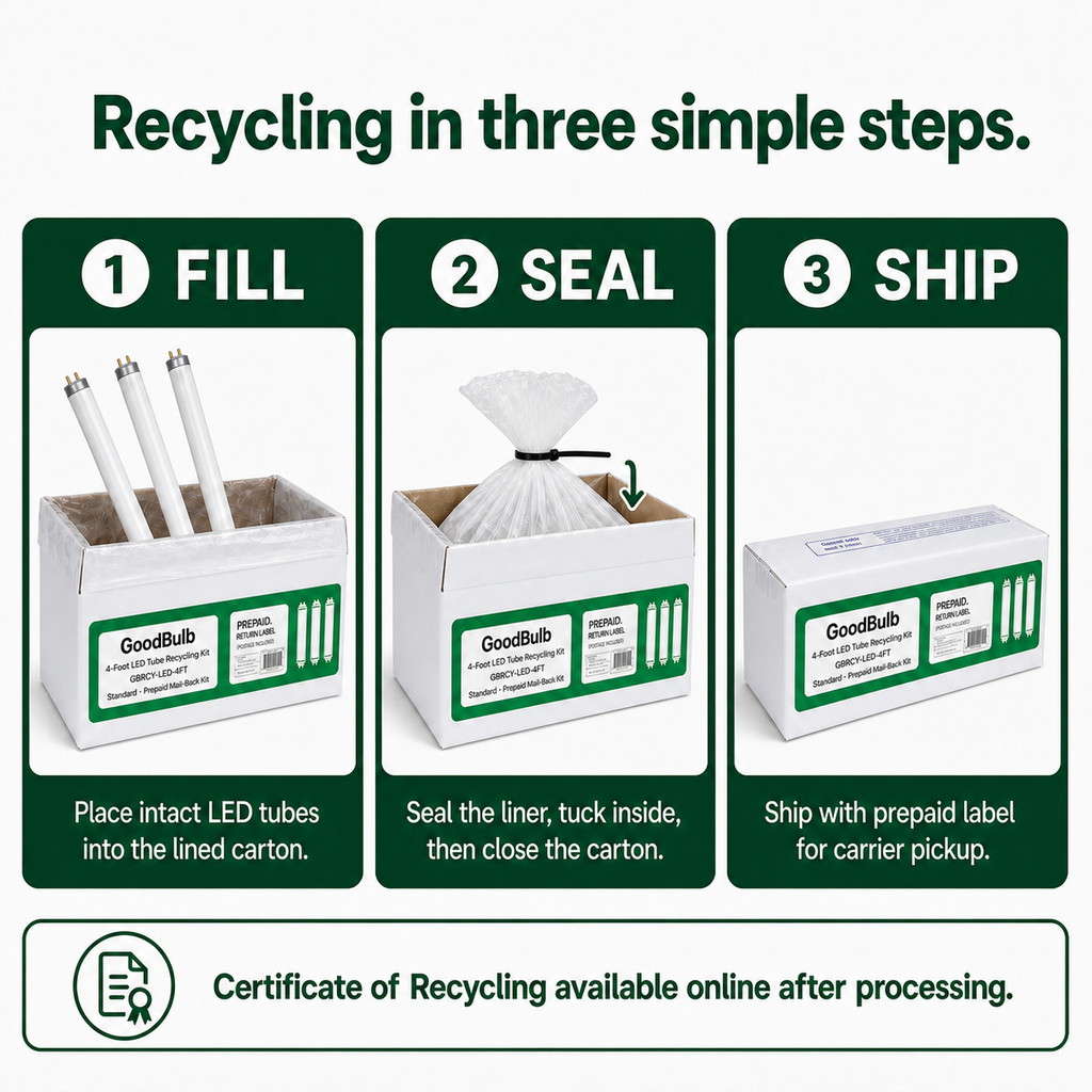 4-Foot LED Kit Standard prepaid mail-back recycling kit, led tubes · 4-foot & shorter · non-hazardous, certificate of recycling