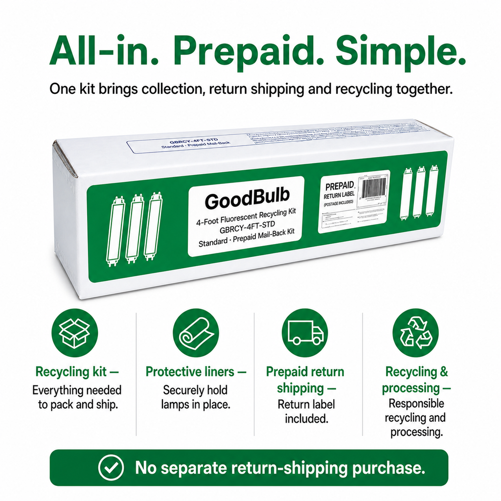 4-Foot Fluorescent Kit Standard prepaid mail-back recycling kit, fluorescent · t8 · t12 · 4-foot & shorter, certificate of recycling