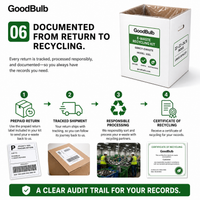 Electronic Waste Kit 2-Foot Jumbo prepaid mail-back recycling kit, computers · phones · circuit boards, certificate of recycling