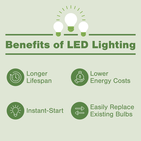 GoodBulb | 18" Color Selectable LED Under Cabinet Light Fixture | 9W | 120V | 90 CRI | 2700Kā5000K | Hardwired | Dimmable