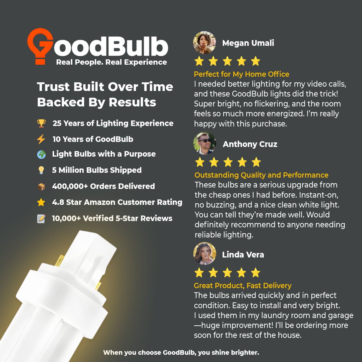 Customer review of CF13W/827/DT/2P 13 watt 2700K compact fluorescent plug-in light bulb