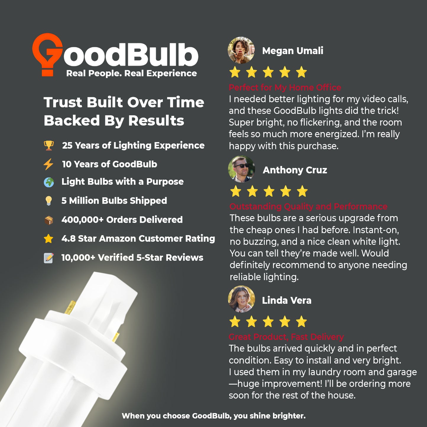 Customer review of CF13W/835/DT/2P plug-in CFL – 13W 3500K neutral white compact fluorescent lamp feedback