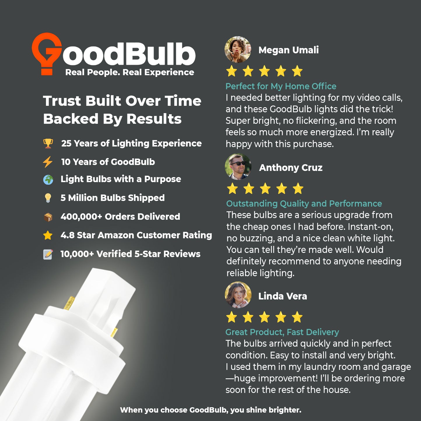Customer review of CF13W/841/DT/2P compact fluorescent bulb 13W GX23-2 base 4100K CFL energy saving lamp