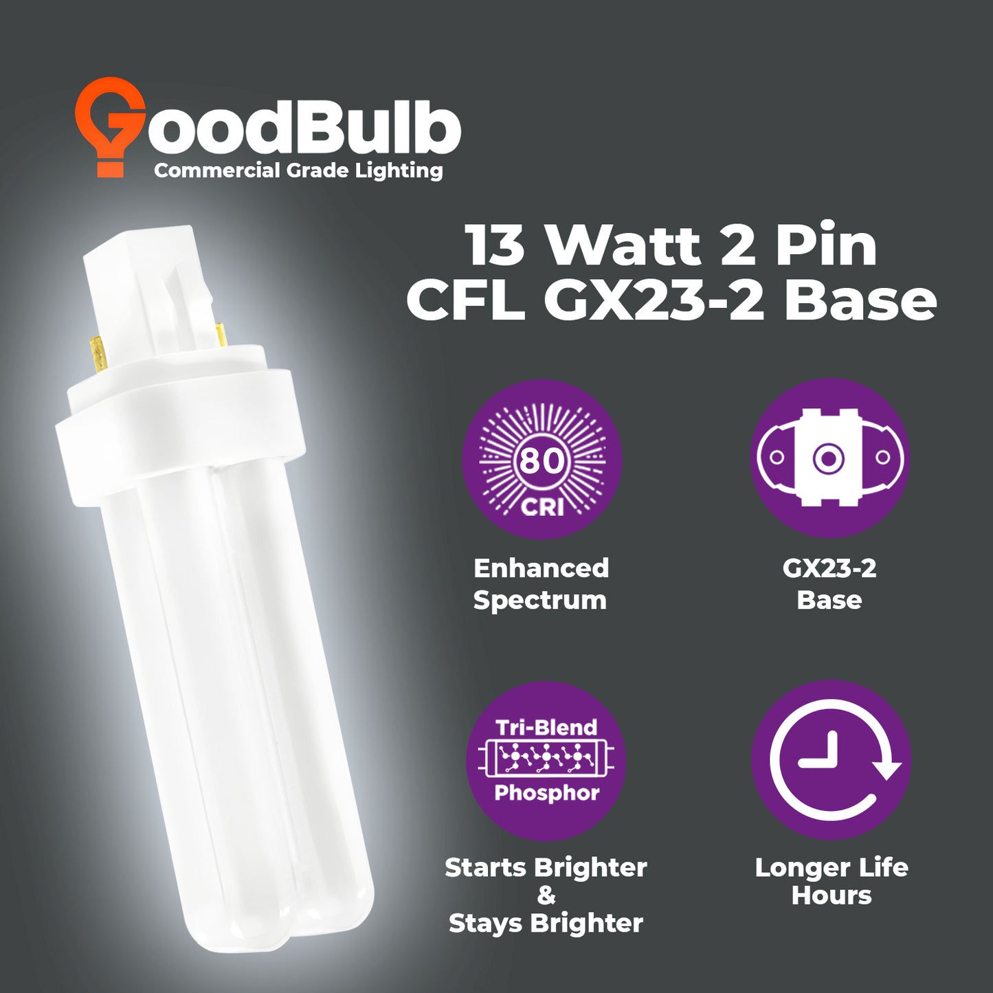 benefits of CF13W/865/DT/2P 13 watt 6500K incandescent bulb – energy savings and full spectrum daylight