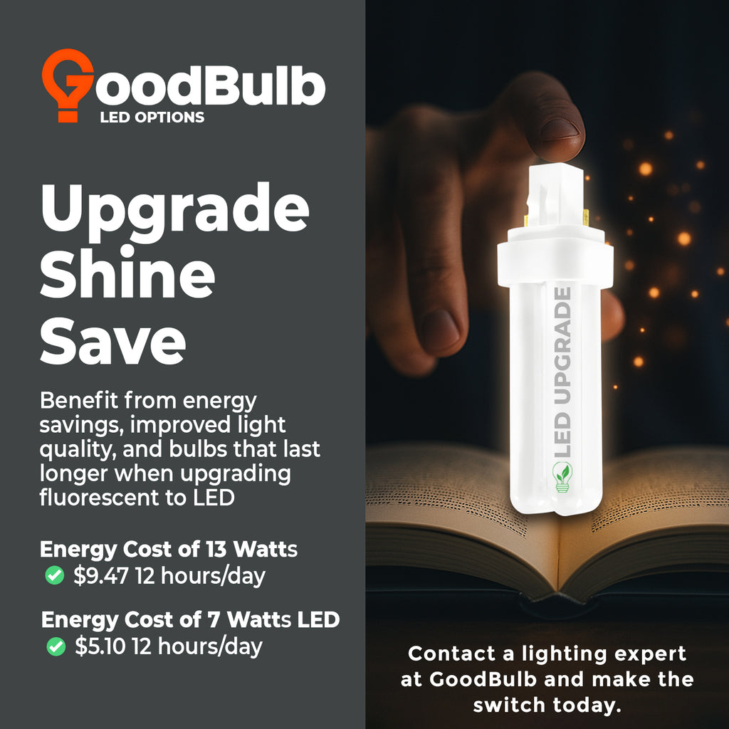 Energy and cost savings comparison with CF13W/865/DT/2P 13 watt incandescent bulb vs traditional bulbs