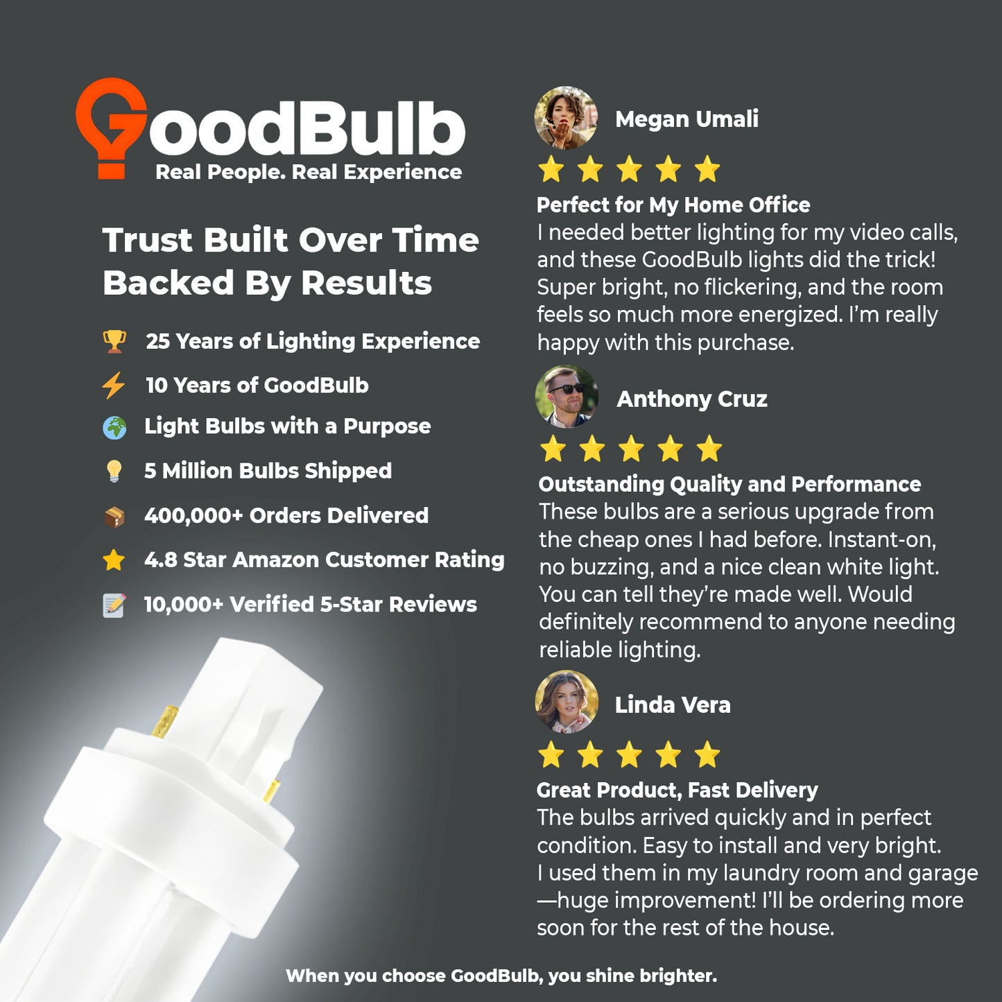 Customer review of CF13W/865/DT/2P incandescent bulb highlighting bright full spectrum daylight performance