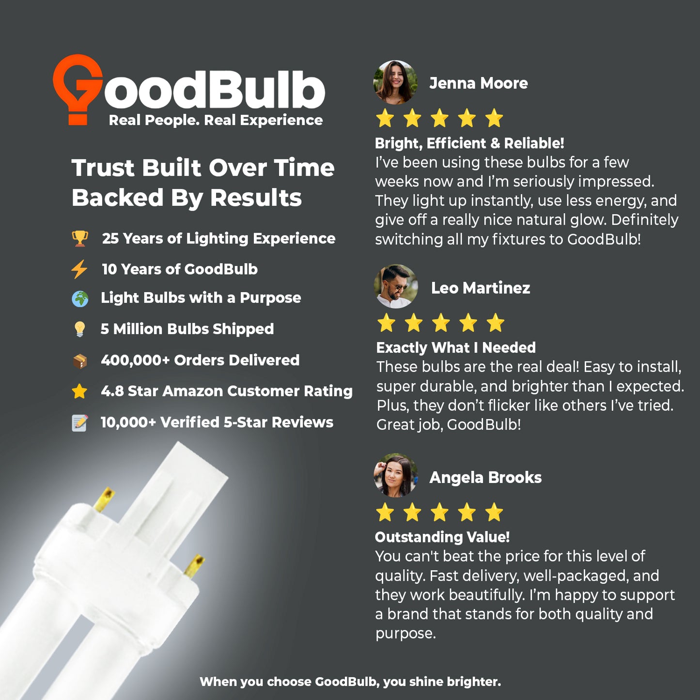 Customer review CF13W/865/ST/2P GX23 LED retrofit bulb, 13W 6500K daylight plug-in lighting