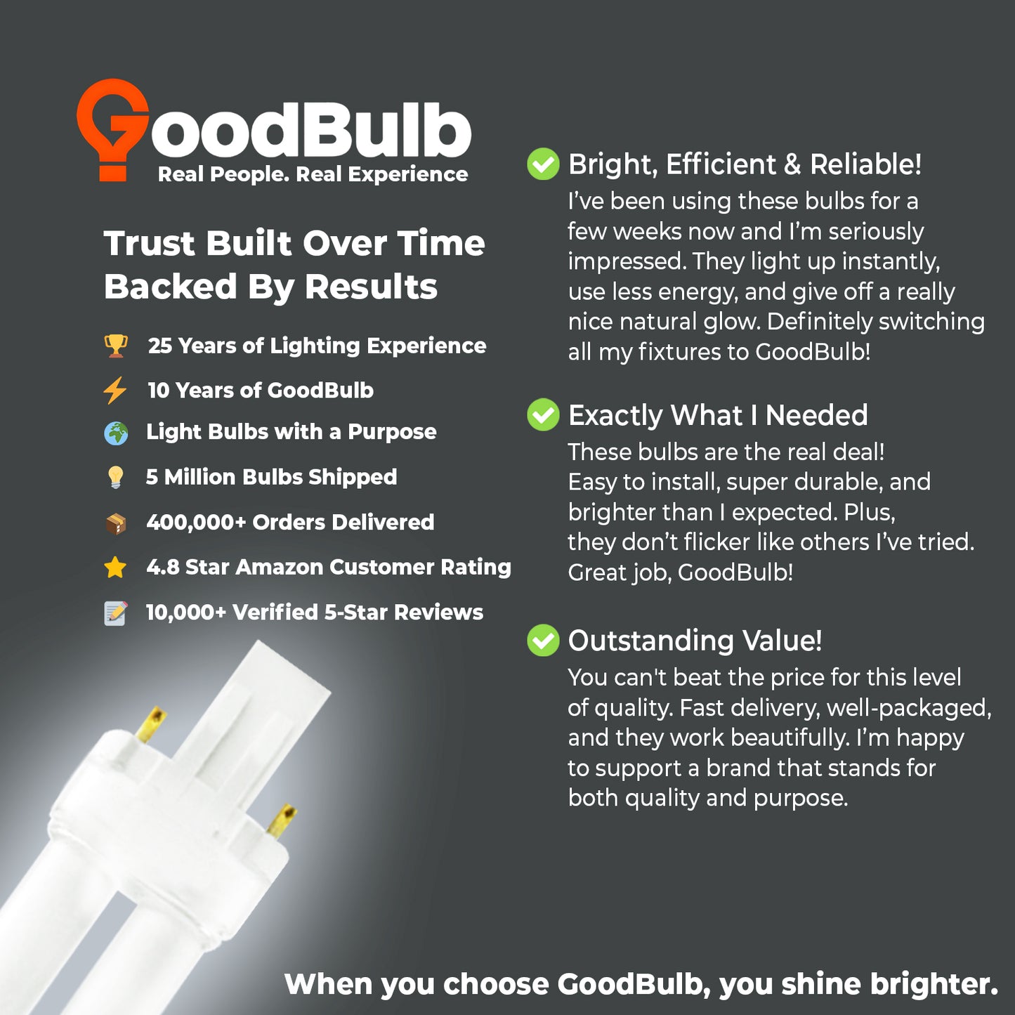 Positive review for GX23 LED retrofit light bulb 13W full spectrum daylight replacement