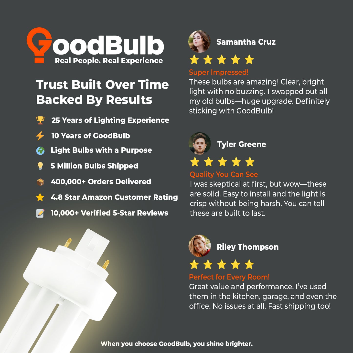 Customer review highlighting performance of CF18W/830/TT/4P compact fluorescent bulb in office lighting