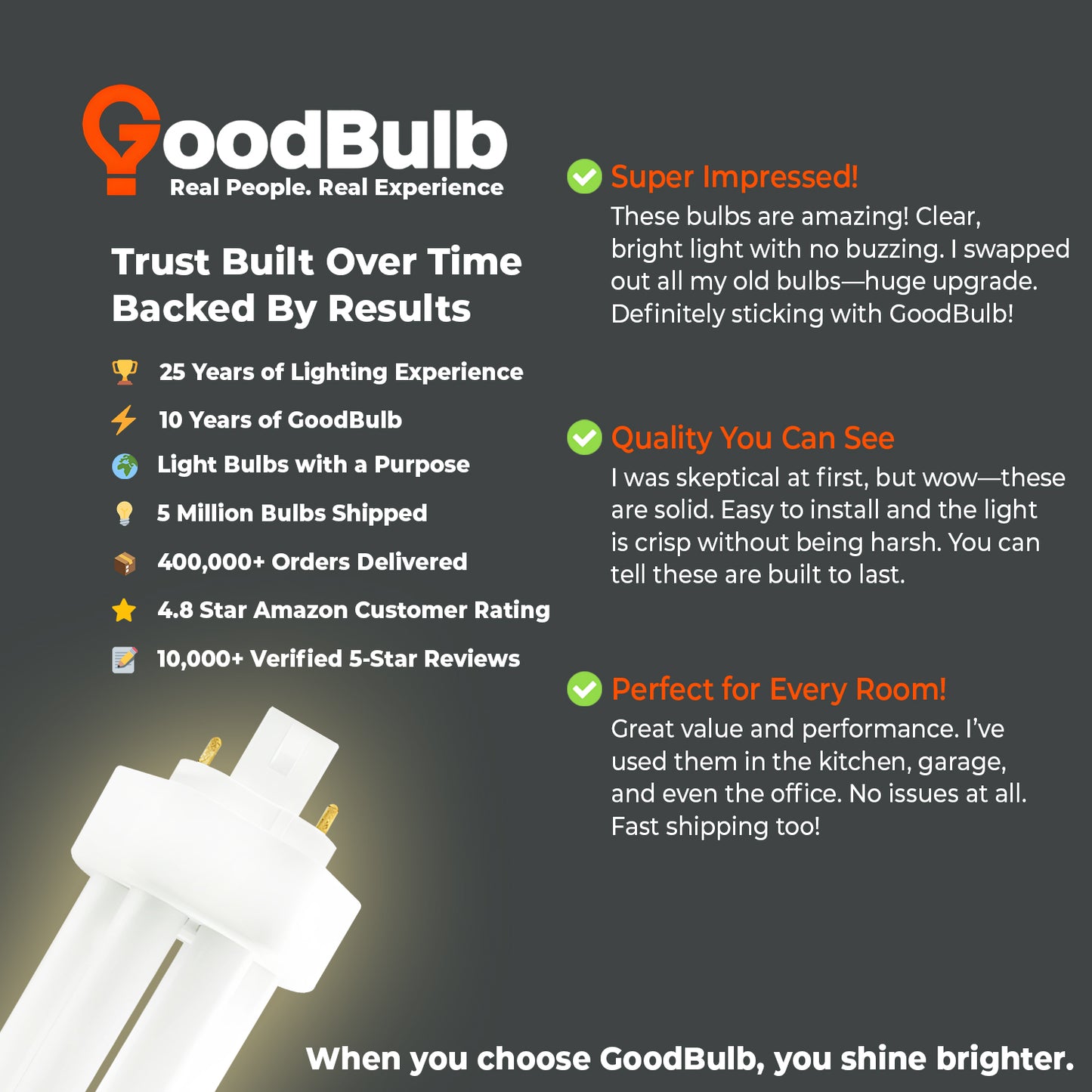 Customer review of CF18W/830/TT/4P triple tube CFL praising energy efficiency and warm white light quality