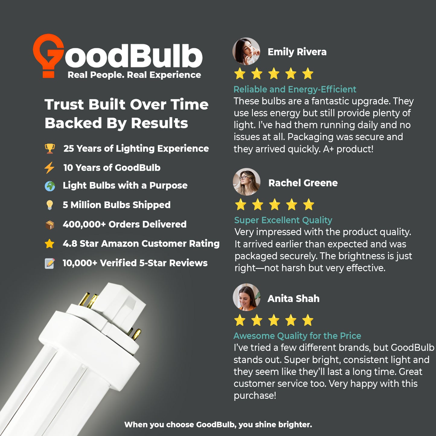 Customer review of CF18W/841/QT/4P compact fluorescent quad tube bulb highlighting bright cool white light for offices
