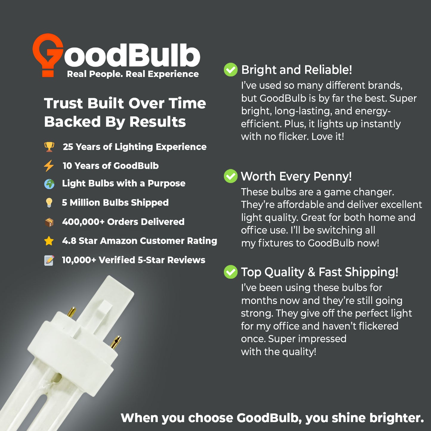 Positive customer feedback on energy efficiency and crisp daylight brightness of CF26W/850/DT/2P CFL bulb