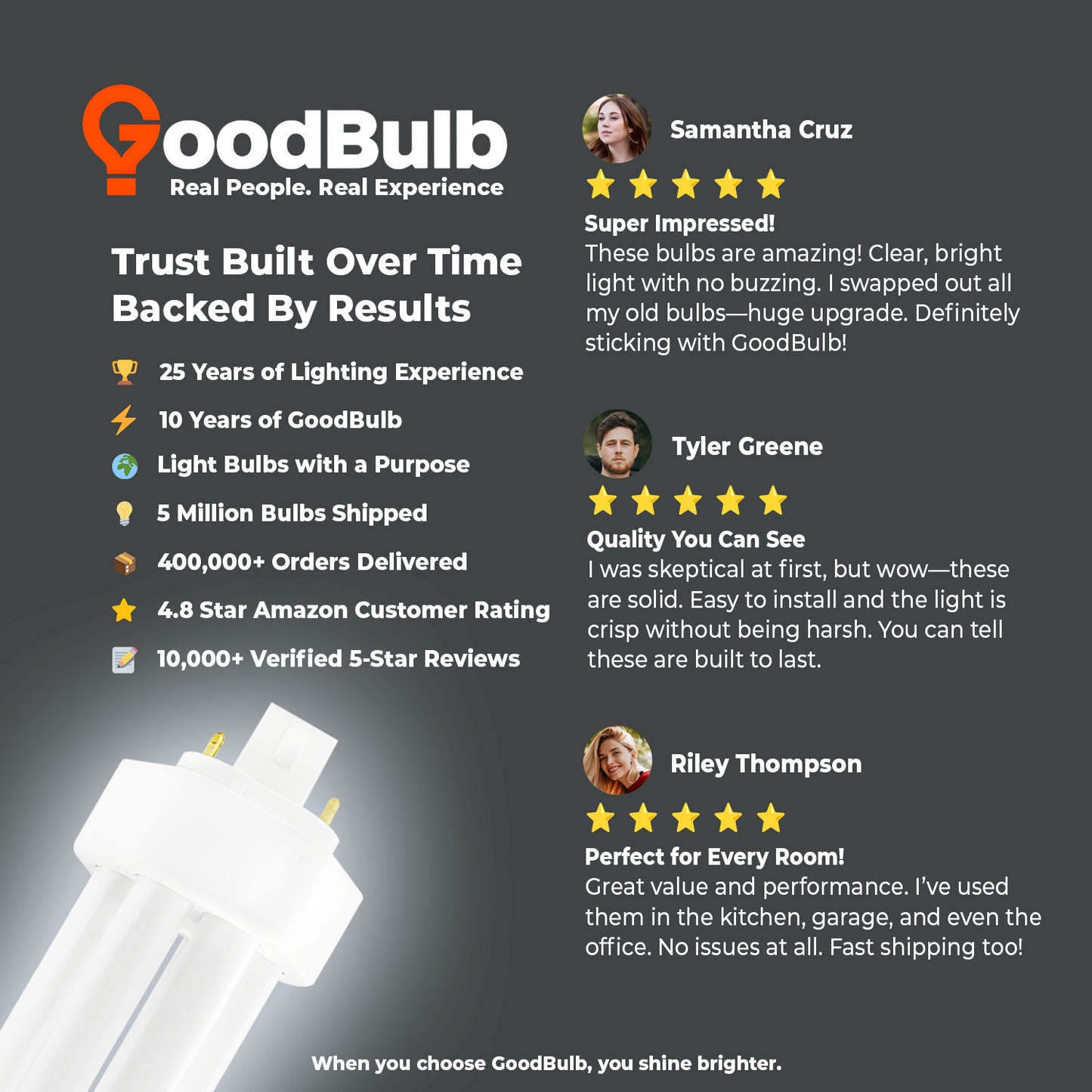 Customer review of CF32W/865/TT/4P 32W CFL praising bright daylight deluxe light quality and long-lasting performance