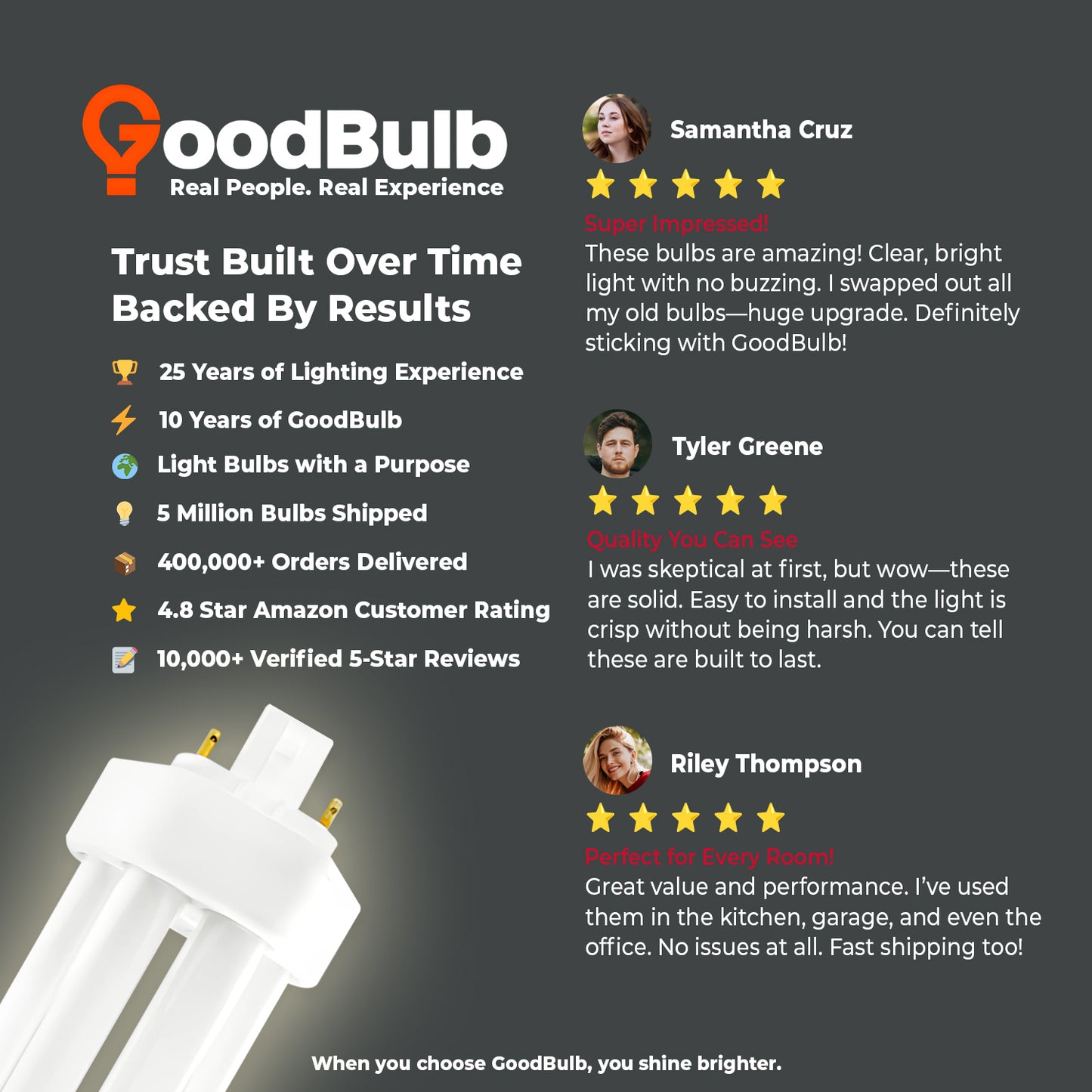 Customer review praising brightness and reliability of CF42W/835/TT/4P 42W triple tube compact fluorescent bulb