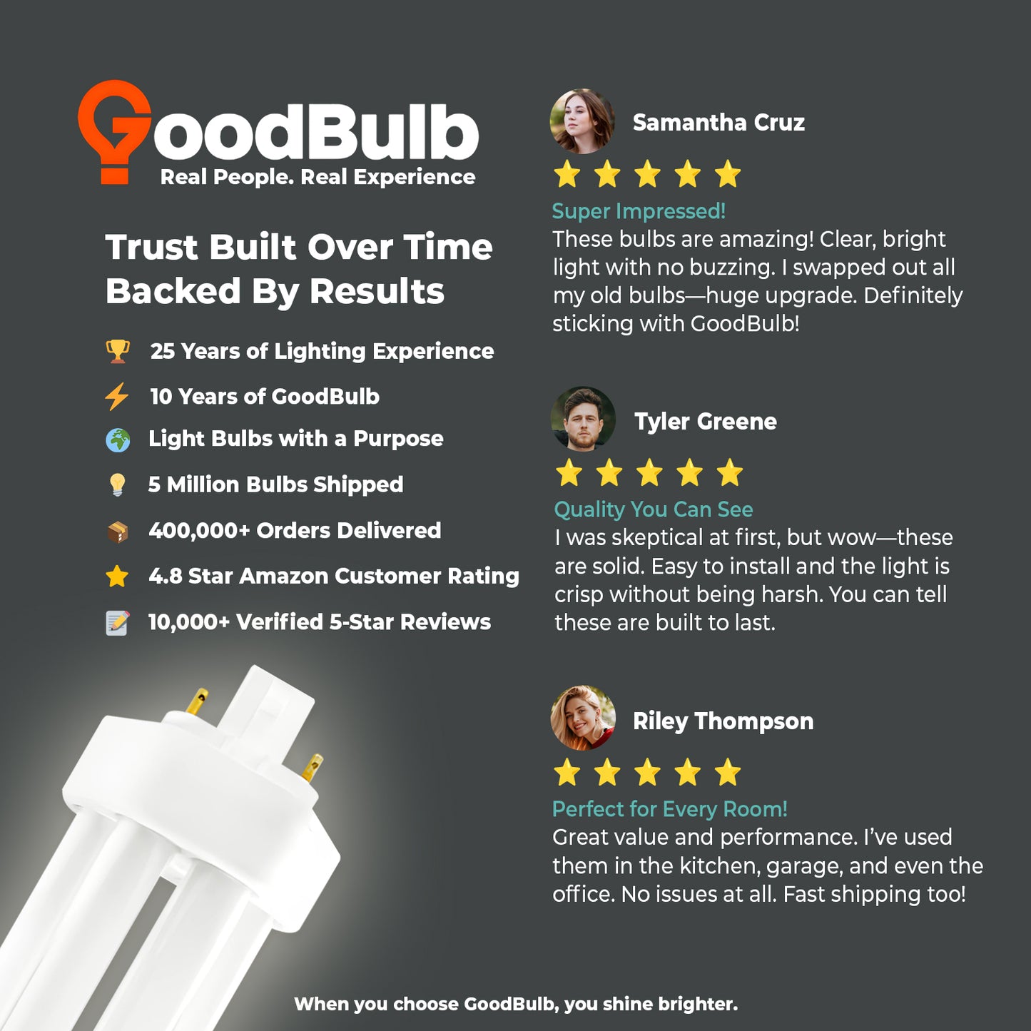 Customer review highlighting brightness and reliability of CF42W/841/TT/4P 42W triple tube compact fluorescent bulb