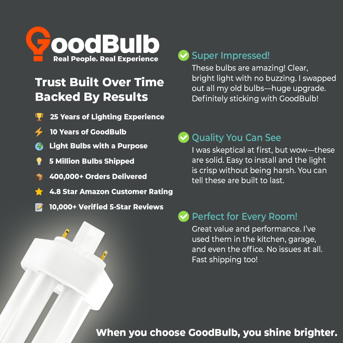 Positive customer feedback on energy efficiency and performance of CF42W/841/TT/4P 42W CFL plug-in bulb