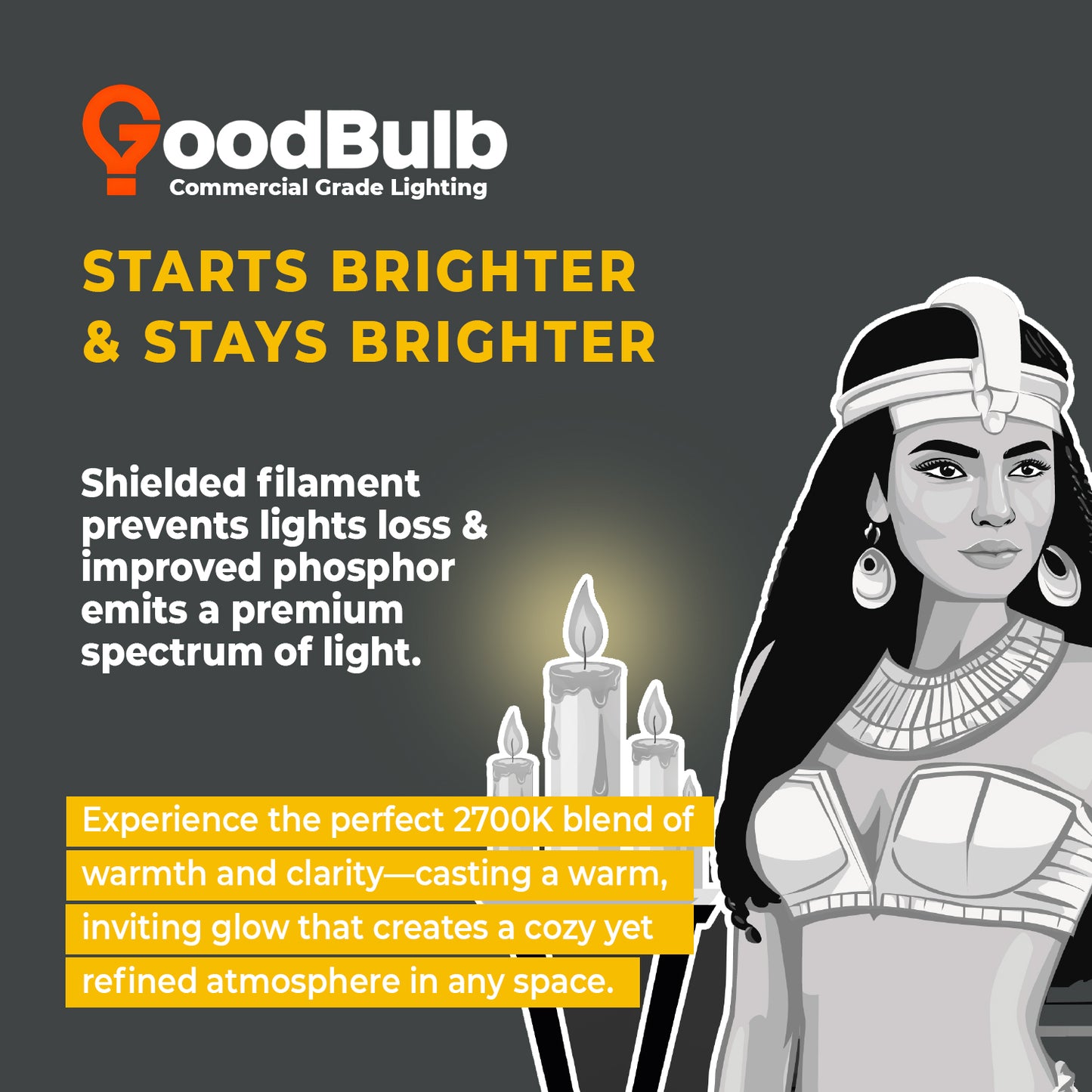 CF5W/827/ST/2P CFL Bulb Features – 2700K Soft White, 230 Lumens, 12,000 Hour Life