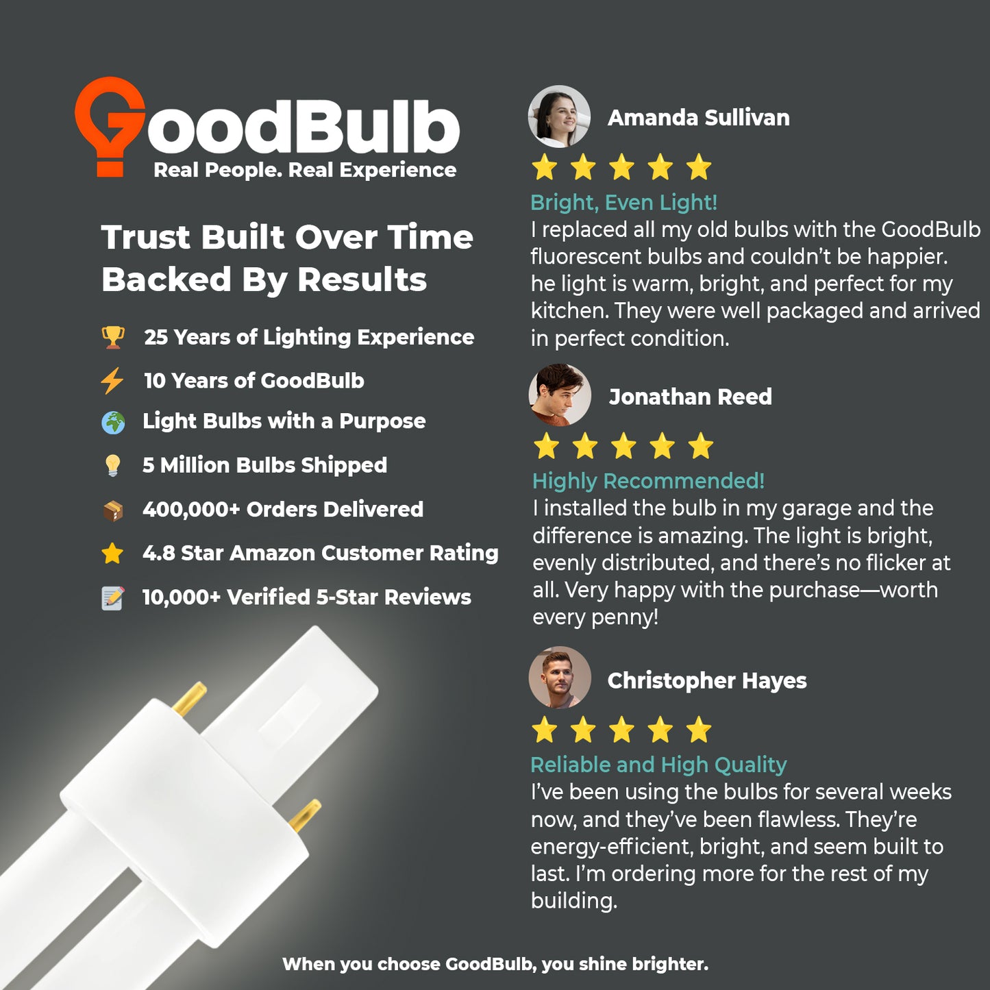 Customer review praising brightness and clarity of CF5W/841/ST/2P 5W CFL lamp