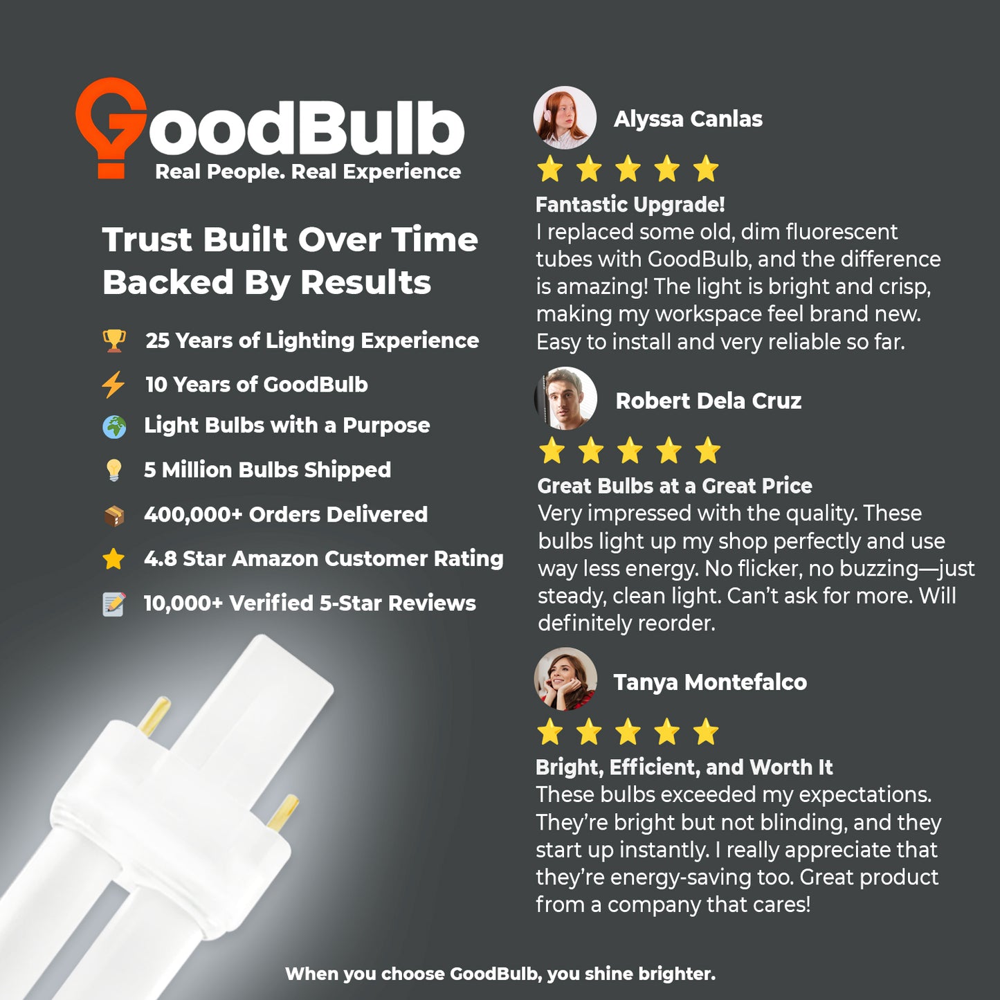 Customer review of CF9W/865 9W Compact Fluorescent Plug-In Lamp 6500K Full Spectrum Daylight