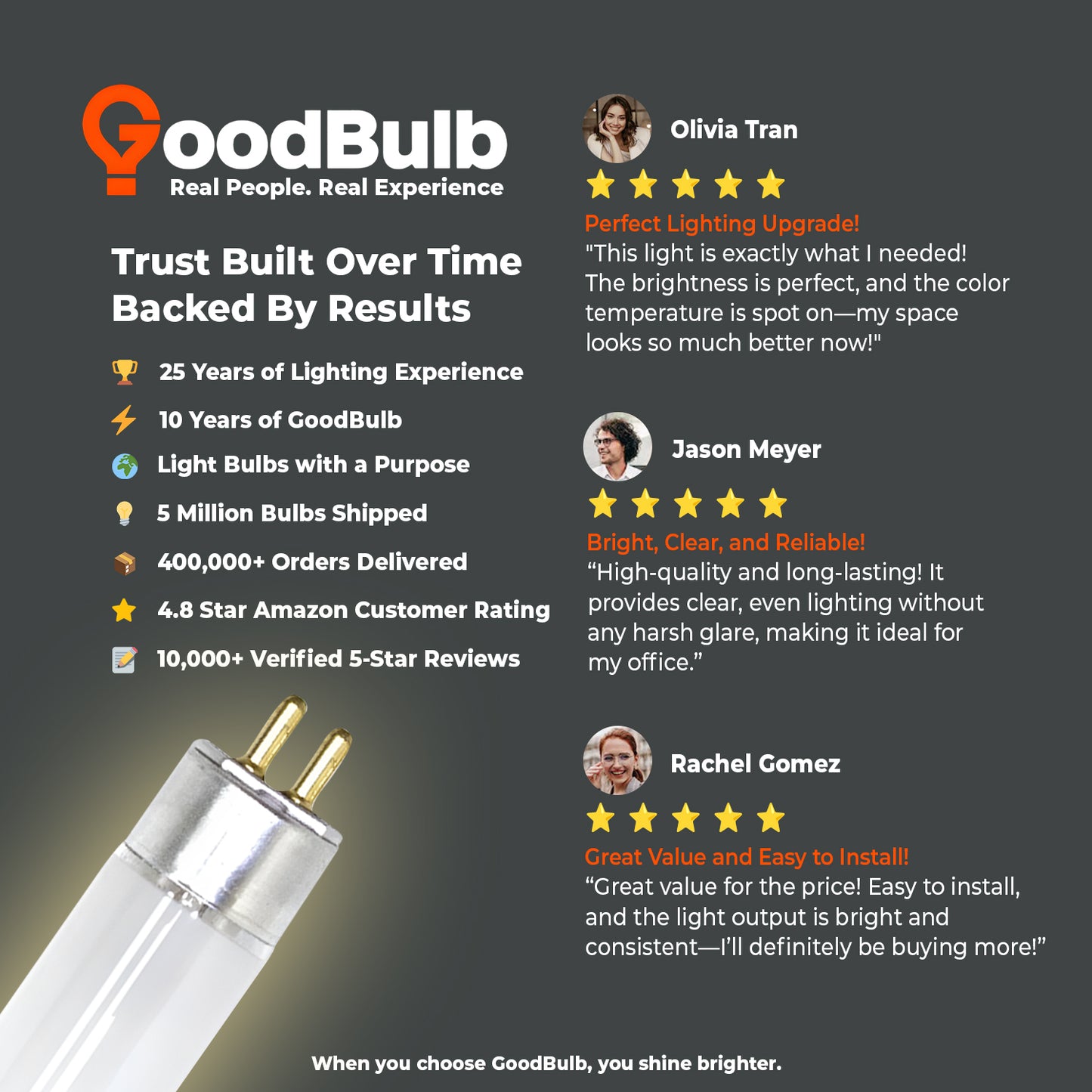 Customer reviews of F21T5/830 21W warm white T5 fluorescent light bulb
