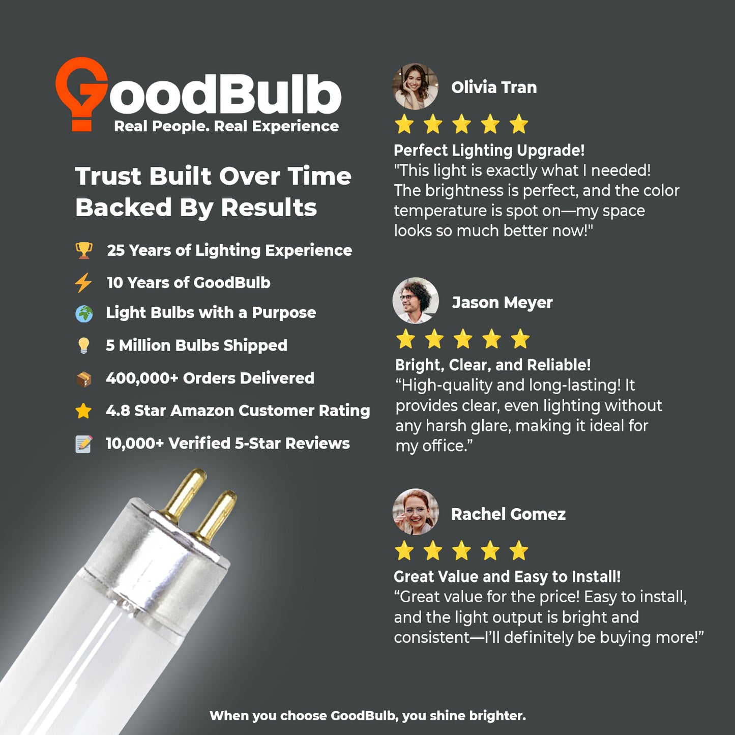 Customer reviews of F21T5/850 21W daylight T5 fluorescent lighting