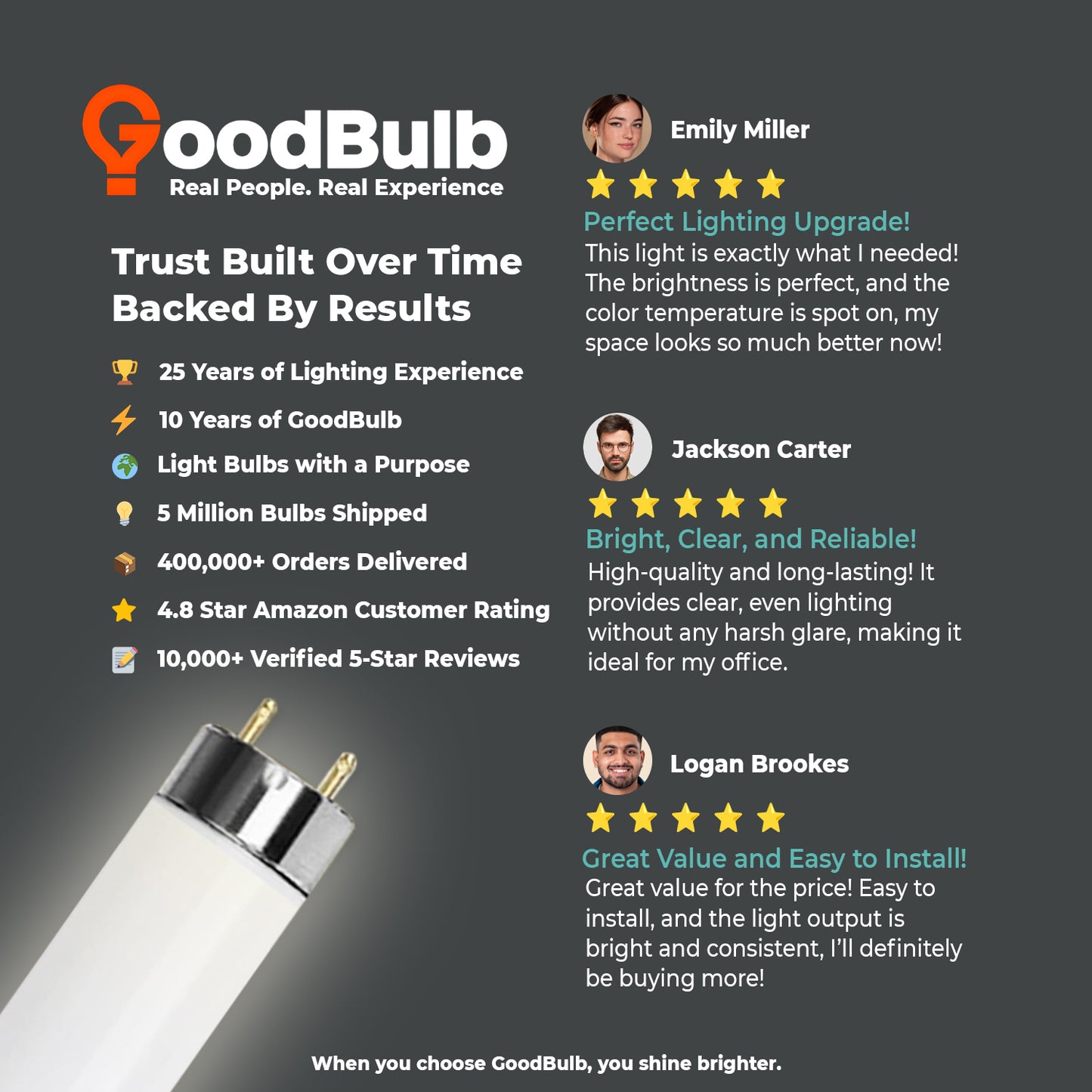Customer reviews of F25T8/841 25W fluorescent tube – 4100K cool white T8 lamp