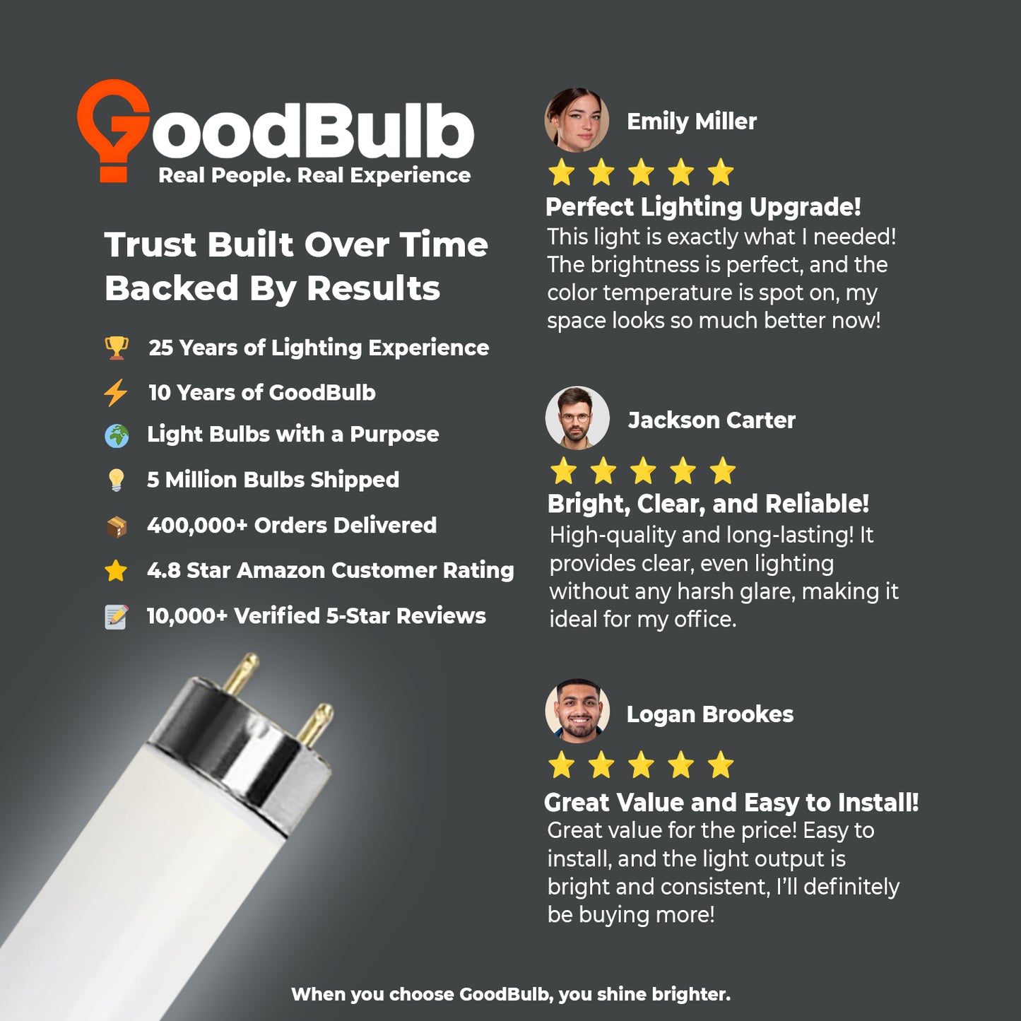 Customer reviews of F25T8/850 25W daylight T8 fluorescent tube