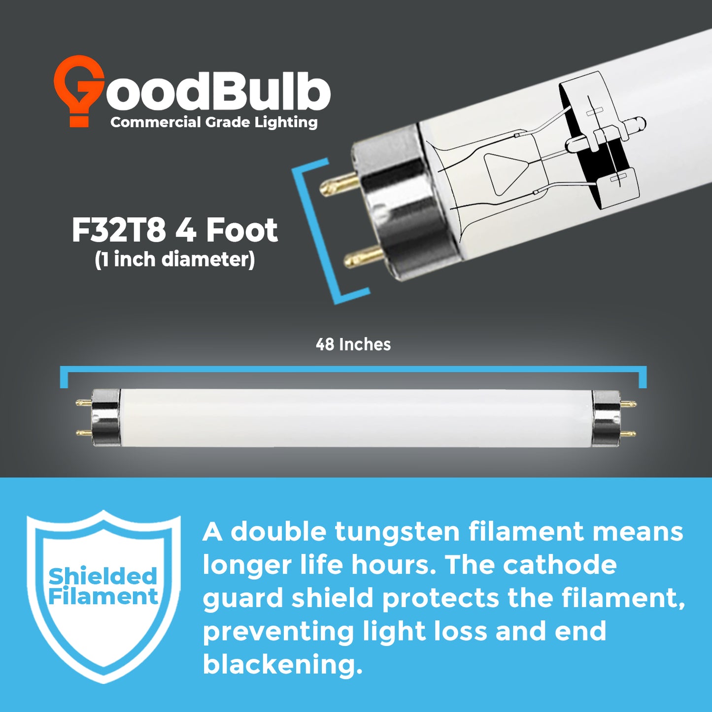 F32T8/957 fluorescent tube dimensions ā 32 watt, 48-inch linear T8 lamp size guide