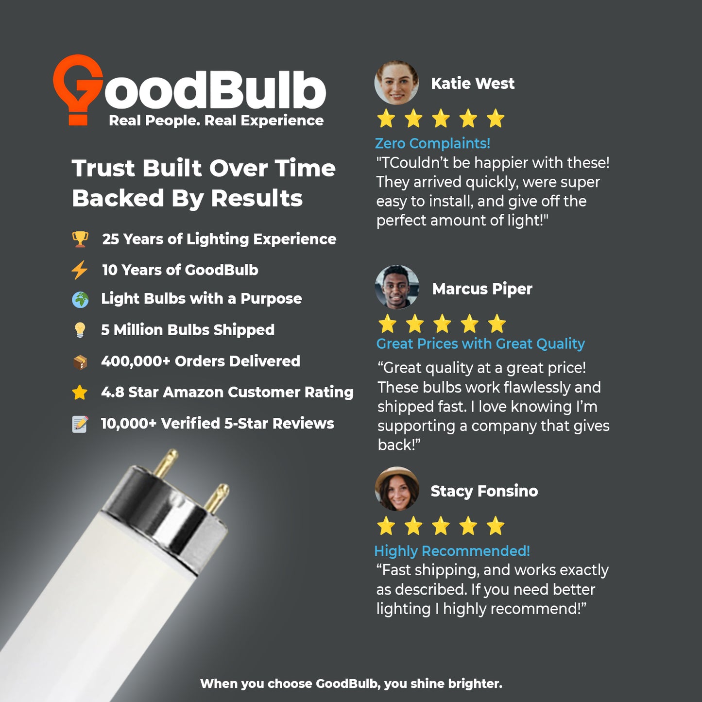 Customer reviews of F32T8/957 32W T8 fluorescent lamp ā top-rated 5700K daylight deluxe tube light
