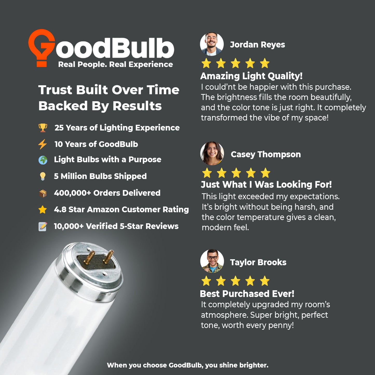 Customer reviews of F40T12/950 40W T12 fluorescent lamp – highly rated 5000K daylight tube light