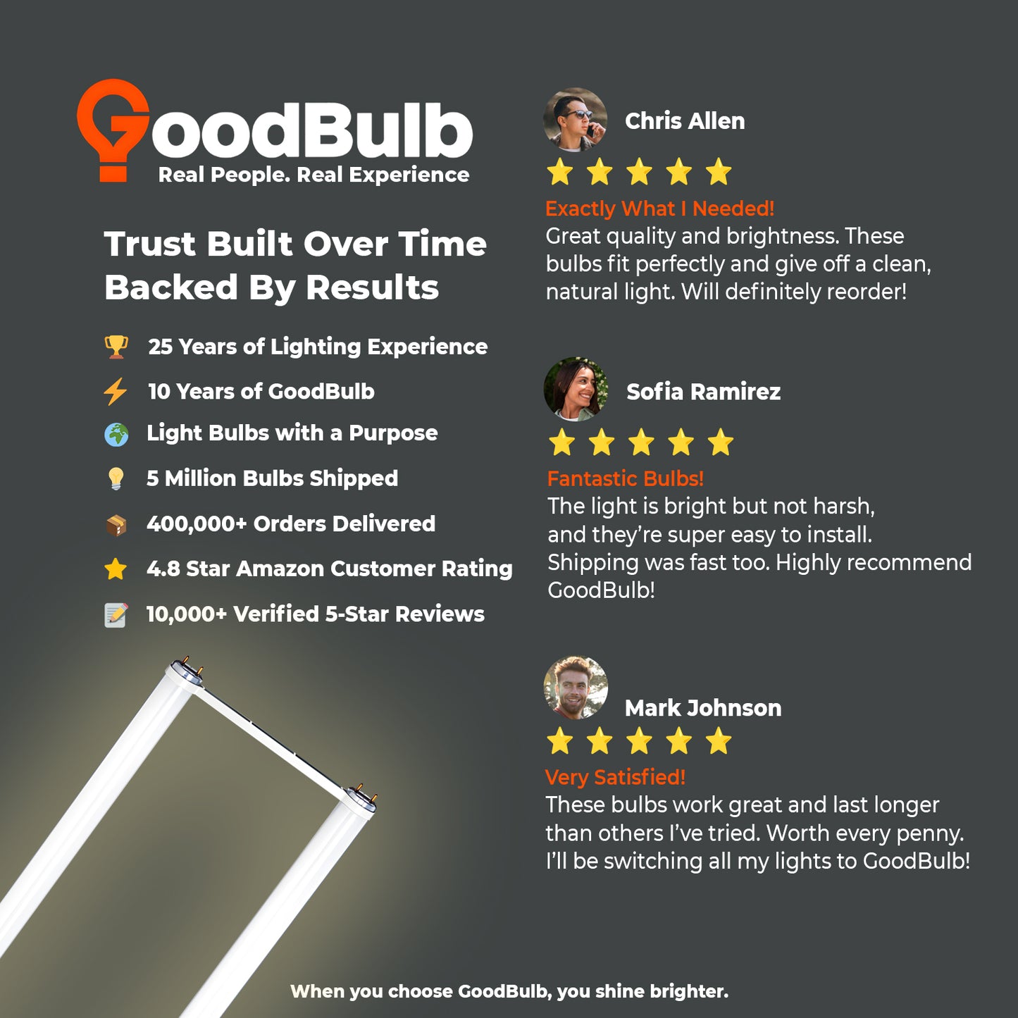Customer reviews and ratings for FB32T8/830/6 U-Bend fluorescent tube light bulb