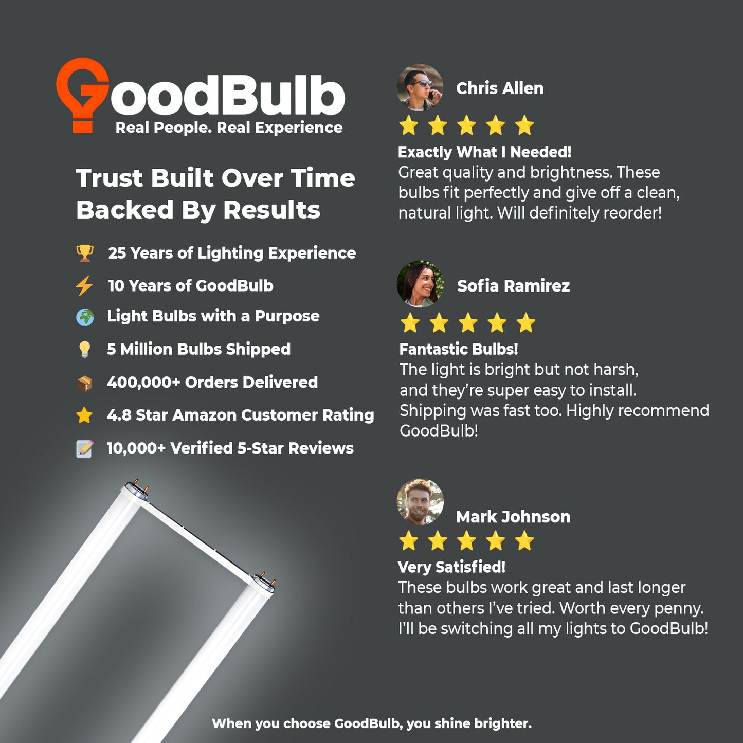 Customer reviews and star ratings for the FB32T8/850/6 U-Bend fluorescent light bulb