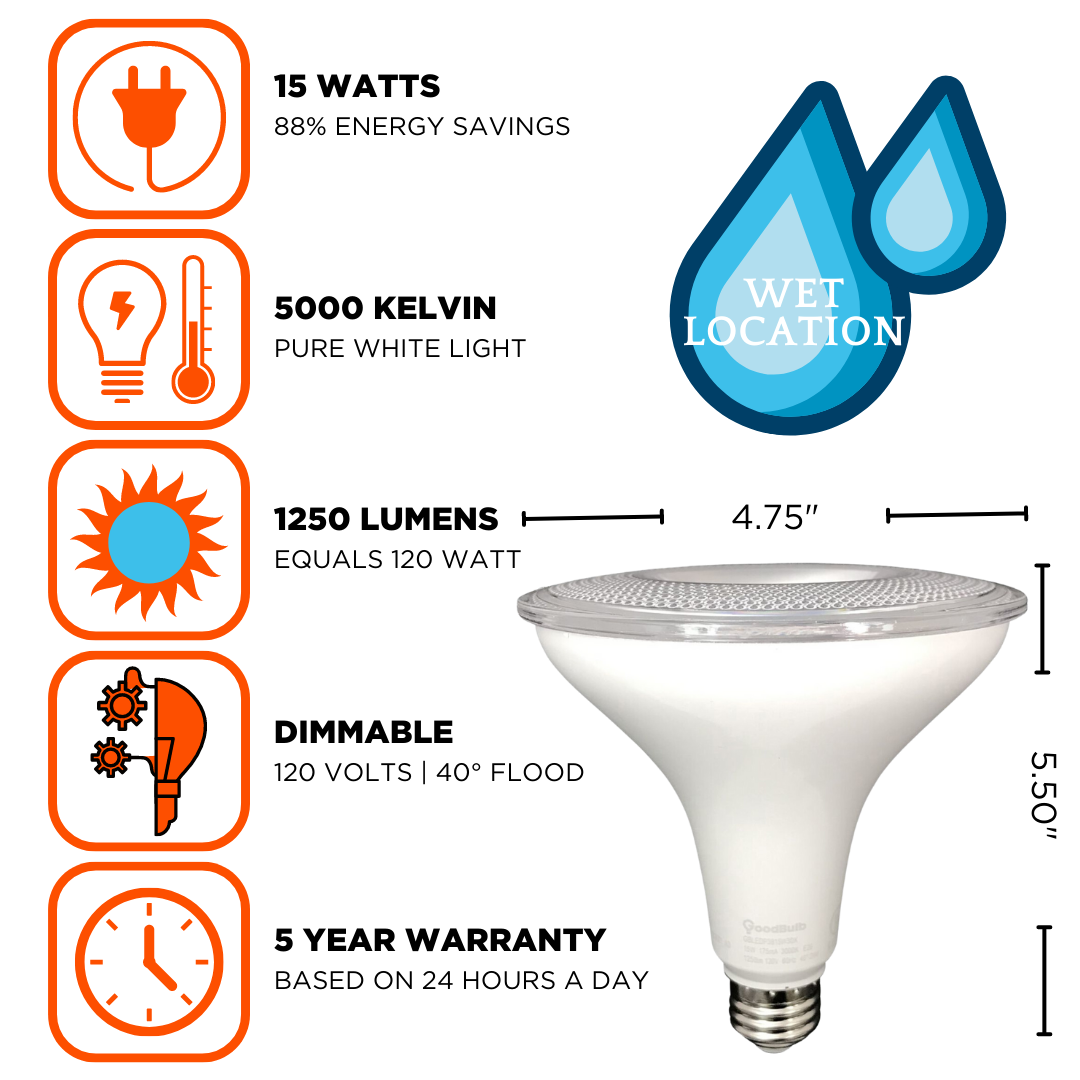 15 watts with 1250 lumens PAR38 LED with clean, brilliant, white 5000K spectrum from the noonday sun. 25,000 Hours and Dimmable.