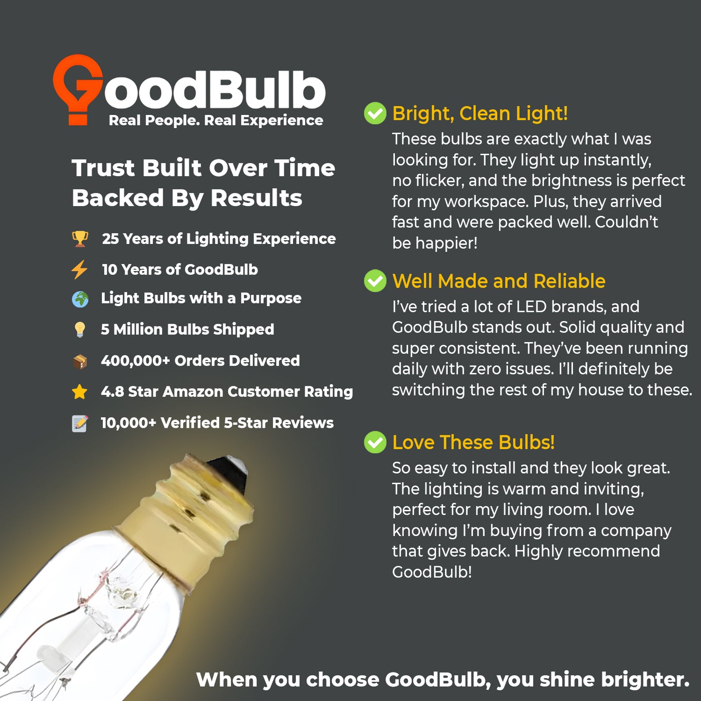 Positive testimonial on quality and warm light of GB25WT6E12CL6 slim T6 long bulb
