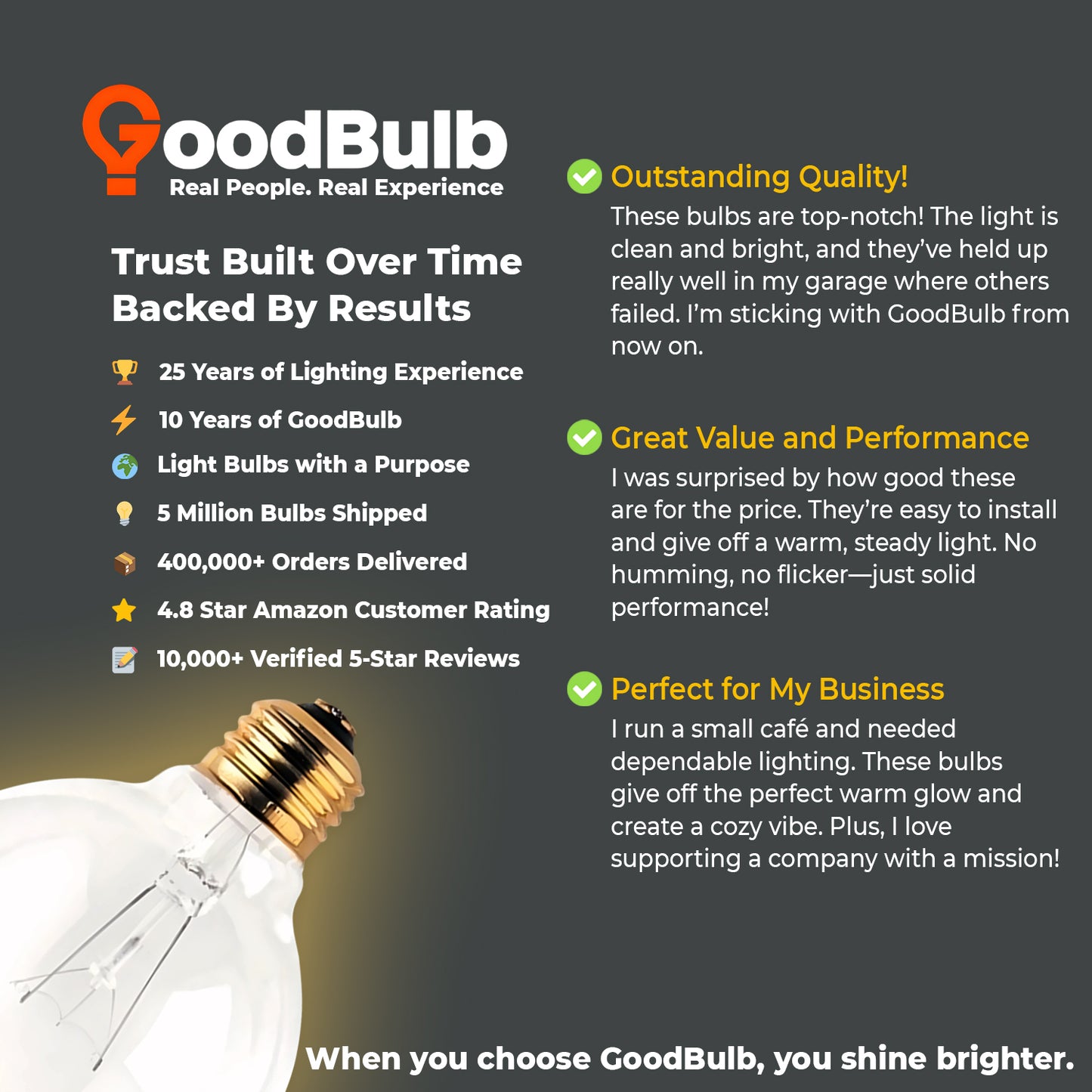 Positive testimonial on warm light quality of GB40G25E26C10 G25 incandescent globe bulb