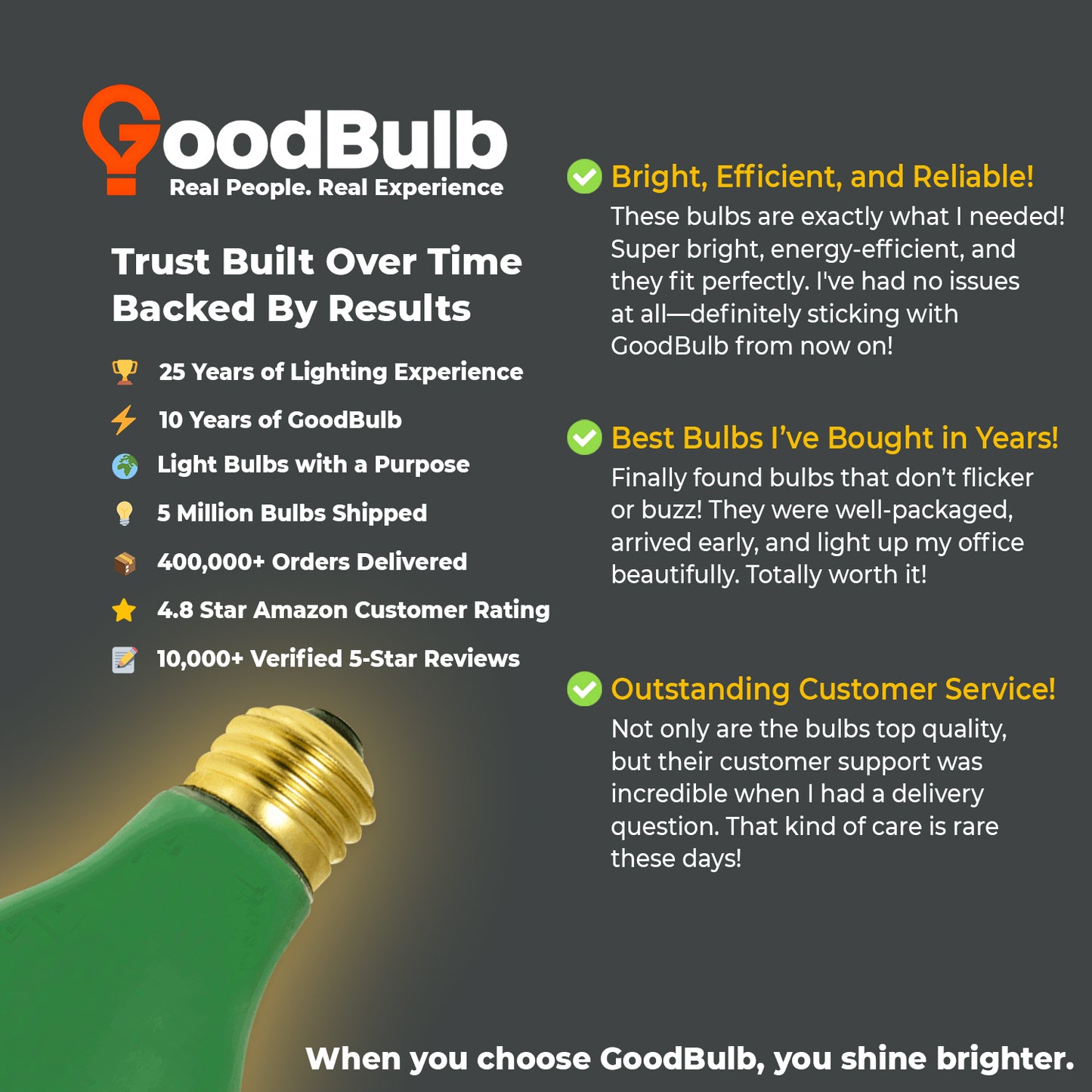 User testimonial highlighting long life and vivid green glow of GB60WA19E26GRN2-Q320 A19 light bulb