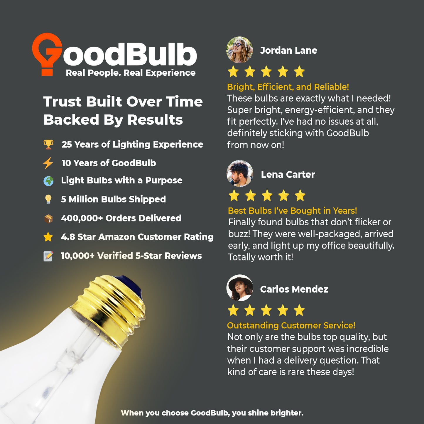 Customer review highlighting cozy light and classic look of GB60WA19E26SG12 incandescent bulb