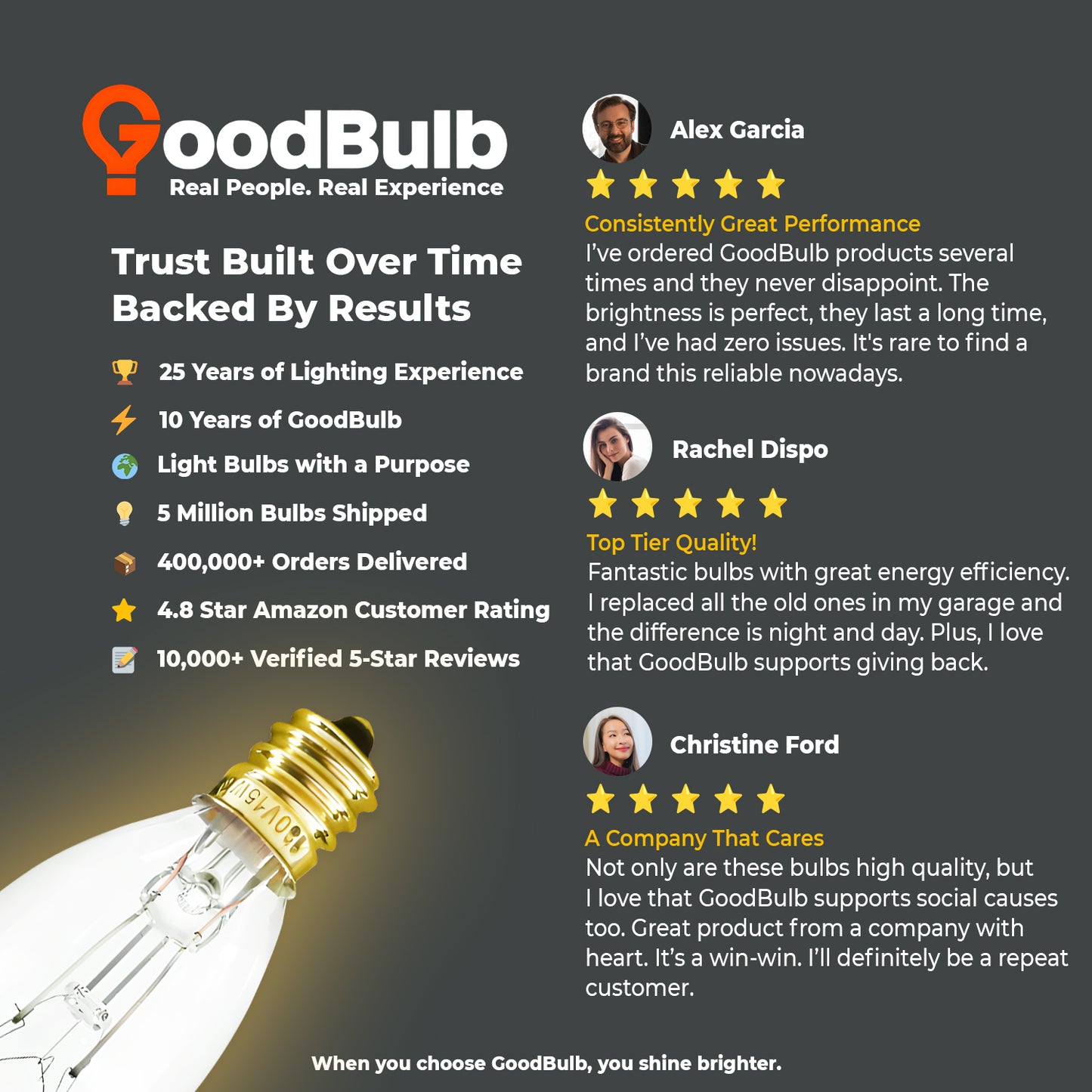 Customer review praising warm glow and elegant look of GB60WE12BTSG12 chandelier bulb